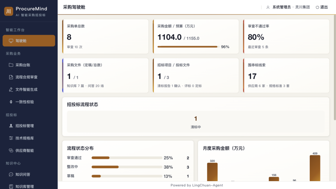 灵采 ProcureMind 采购数据驾驶舱