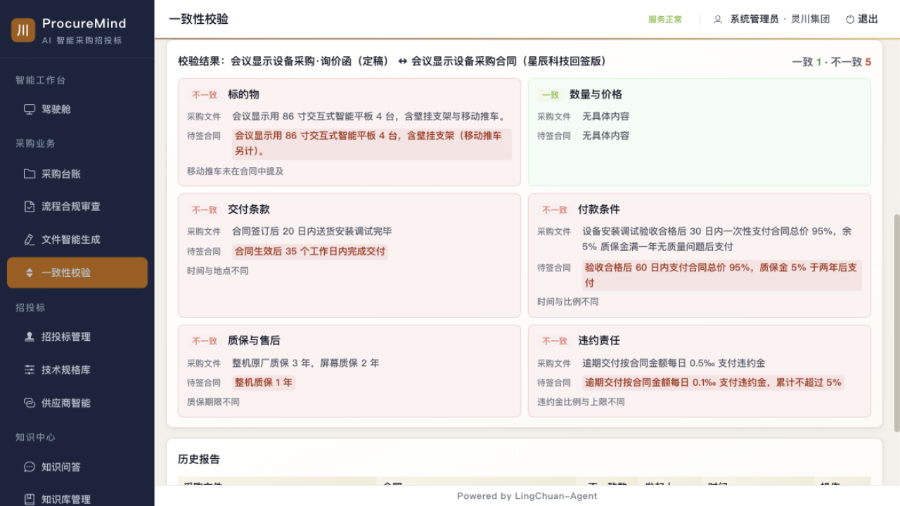 灵采 ProcureMind 合同一致性校验界面